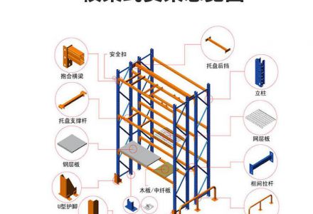 全面認識不同結構倉儲貨架的構成及應用